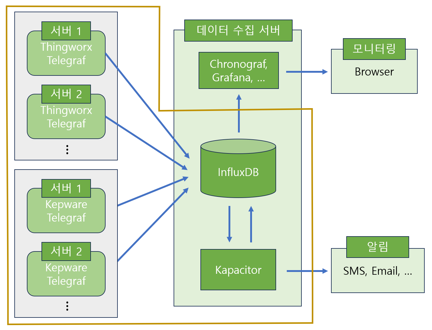 monitoring_architecture