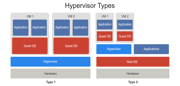 hypervisor_type